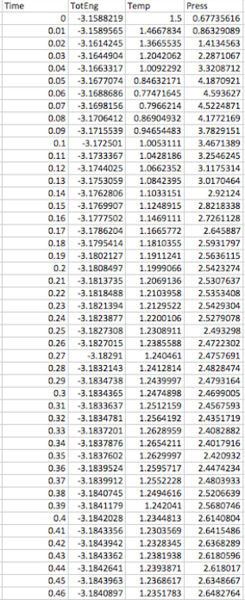 File:Raw Excel 0.001 timestep azalea micottis 2