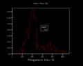 Thumbnail for version as of 17:27, 30 January 2017