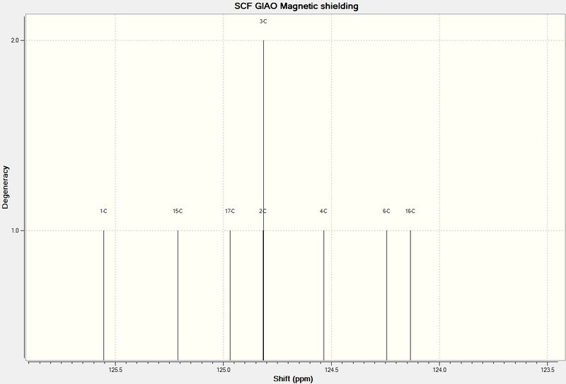File:Isomer b nmr zoomed 2.jpg