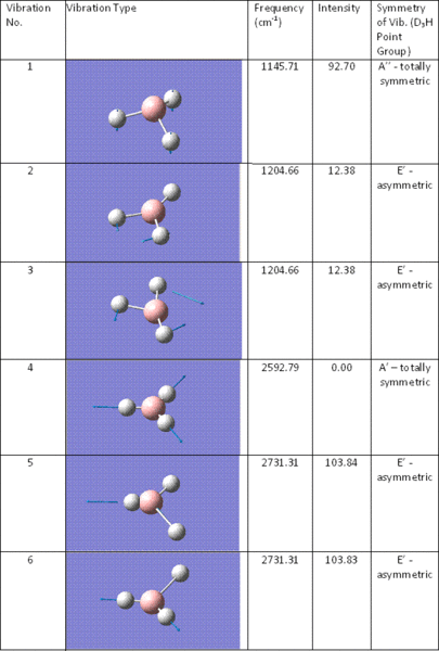 File:Vibrations.gif