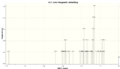 Thumbnail for version as of 14:41, 6 December 2012