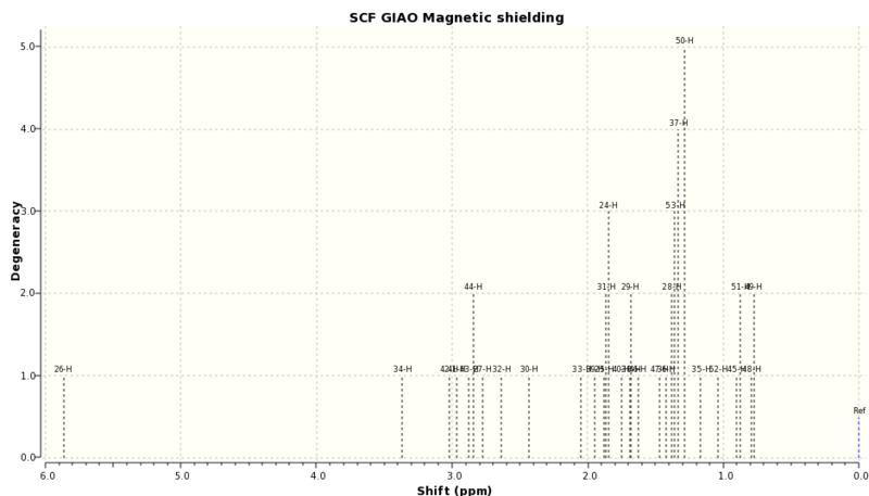 File:Jh2810TaxolHNMRSpectrum.svg