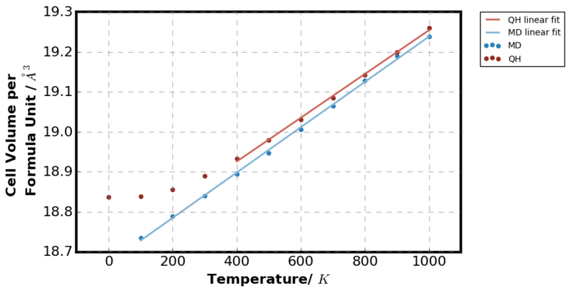 File:MD volume.png