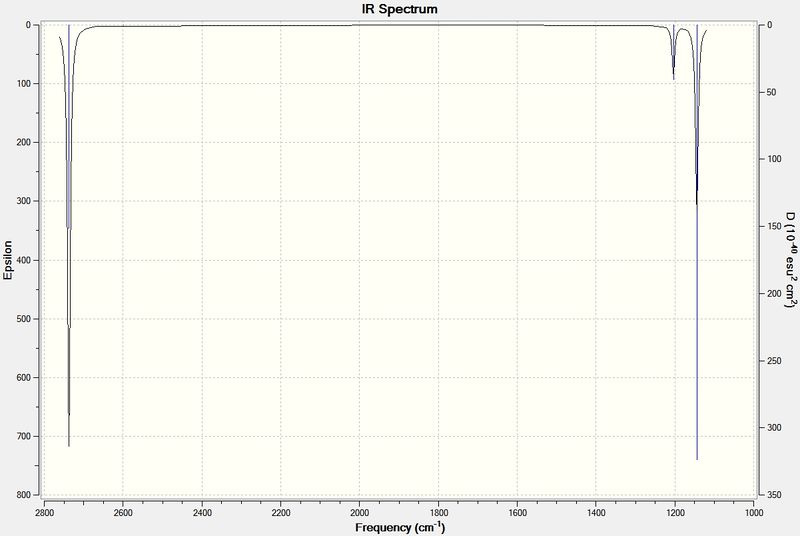 File:BH3 IR spectrum gc2109.jpg