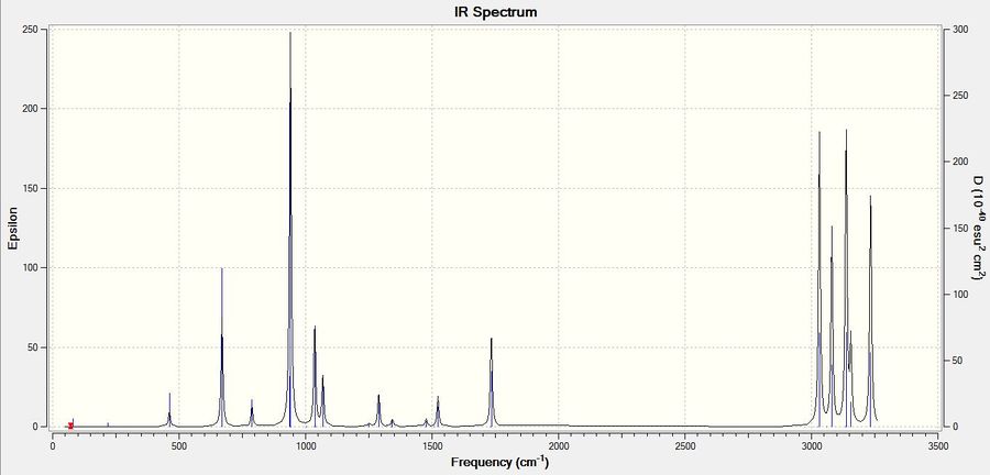 Figure 2: IR spectra of anti2