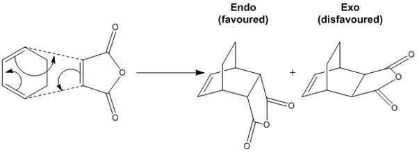 Mechanism for the formation of cyclopentadiene dimer