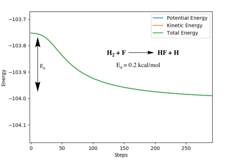 File:Vc h2dissociationen.png