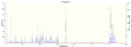 Thumbnail for version as of 14:22, 9 December 2014