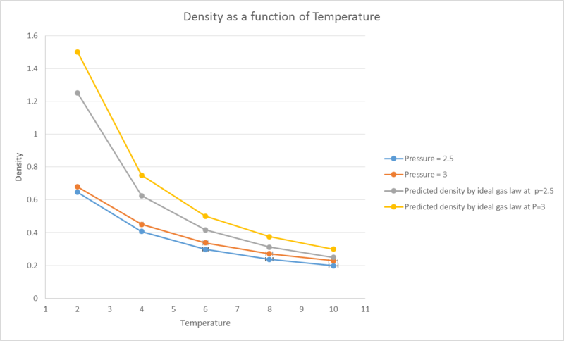 File:Densityvtempejr15.png