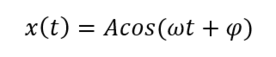Atomic Position