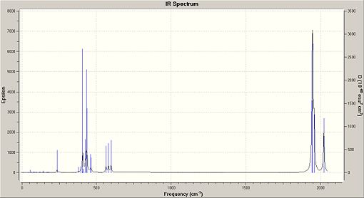 Cis Isomer IR Spectrum
