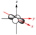 d(xy) orbital