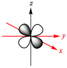 d(yz) orbital