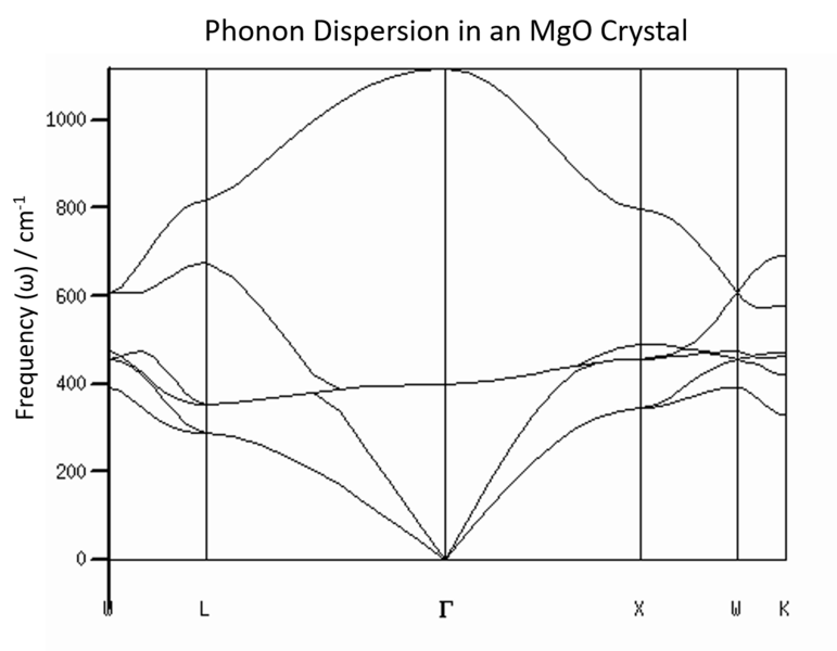 File:Ece14 MgO 1 Phonon Dispersion2.png
