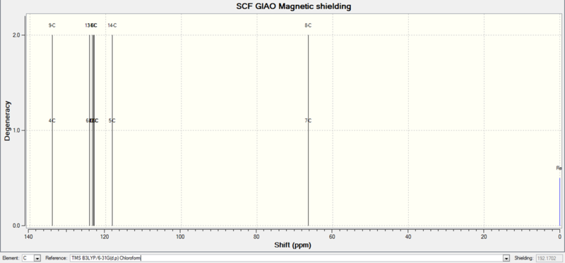 File:Trans Stilbene Epoxide 13C NMR.png