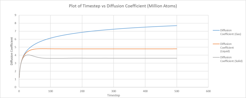 File:Vacf integral million msk.png