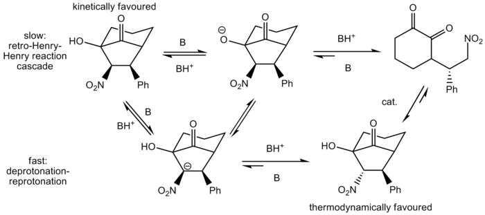 Henry Reaction Mechanism With Catalyst
