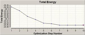 Total Energy