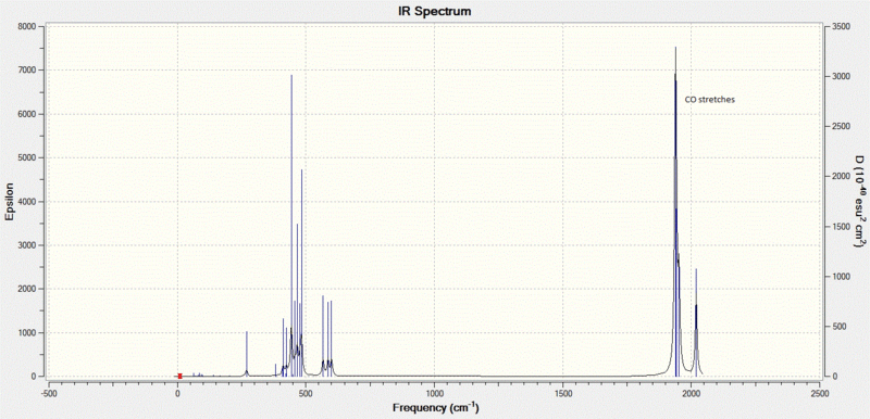 File:Ir cis.gif