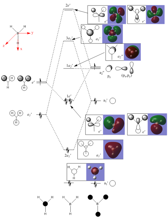 MO Diagram of BH3 molecule