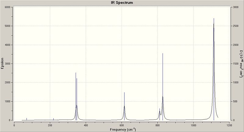 File:Phosp F spectrum.jpg