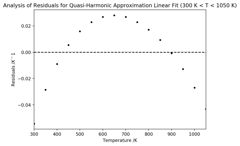 File:Fp1615 residualsqh.png