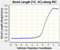 Double to single bond transformation
