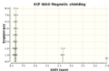 Thumbnail for version as of 21:50, 7 March 2014