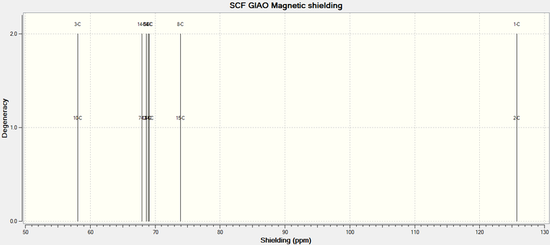 File:Stilbene RR CNMR.png