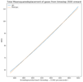 Thumbnail for version as of 15:06, 24 October 2017