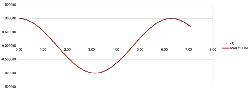 File:0.05 analytical.PNG