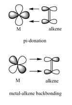 bonding model diagram