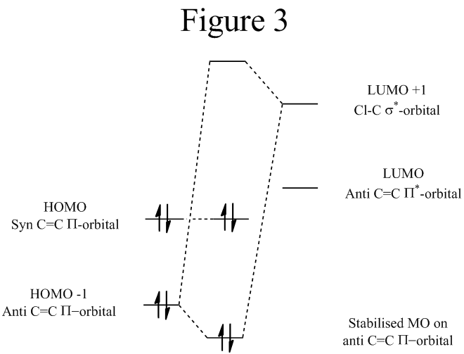 File:MO diagram 3.bmp