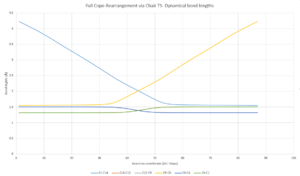Thermal Expansion Coefficient