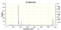 IR spectrum