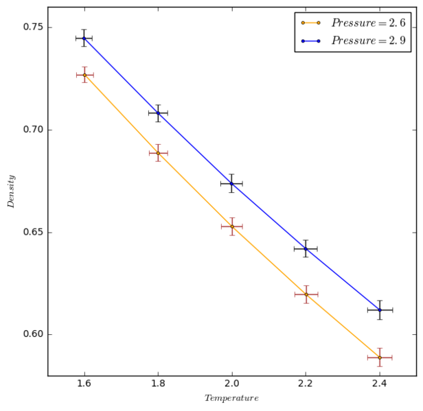 File:Gcf14 density temperature.png