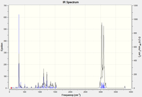 IR spectrum of G