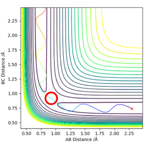 Figure 1 - A contour plot of the reaction with the transition state circled