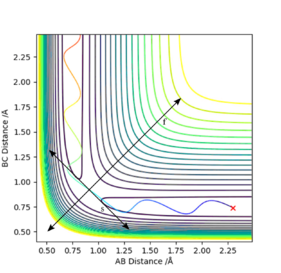 Contour plot explaining the how to mathematically confirm the TS