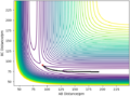 Figure 5ː Contour Plot of the Reaction Path (MEP)