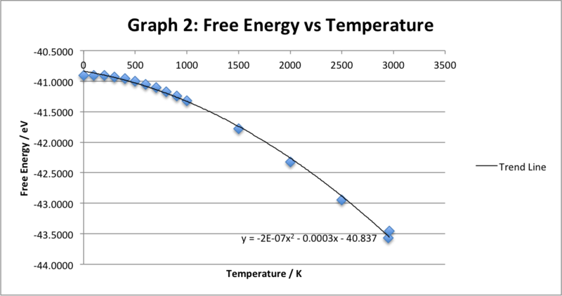 File:YC FreeEnergy Temperature2.png