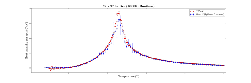 File:32x32 hc 60.png