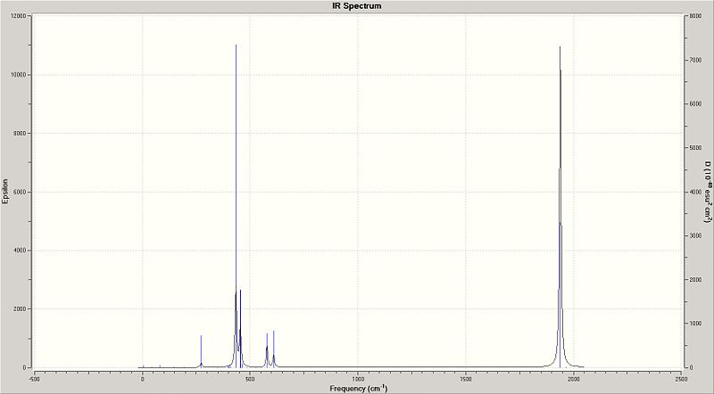 File:AZR07 Motrans IR spectrum.jpg