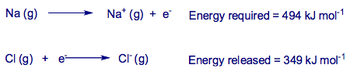 Ionic bonds