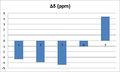 Thumbnail for version as of 17:05, 5 December 2013