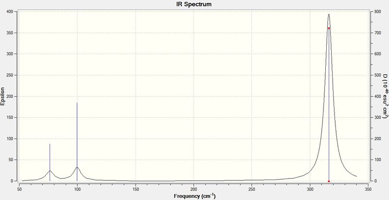 File:GaBr3 IR spetrumcw.jpg