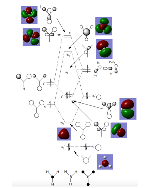 File:MO BH3 diagram.PNG