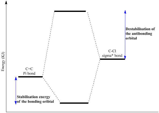 File:MO diagram pl1208.bmp