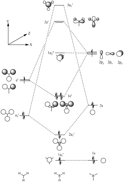 File:Nb BH3 Energy Diagram.png