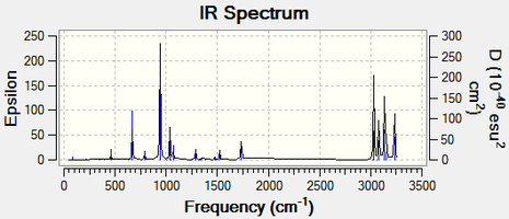 Fig 17: Predicted IR Spectrum based on the analysis of the vibrations of the antiperiplanar conformer 1,5-Hexadiene